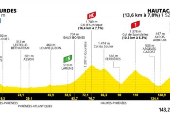 Lourdes Hautacam journée décisive sur le Tour de France