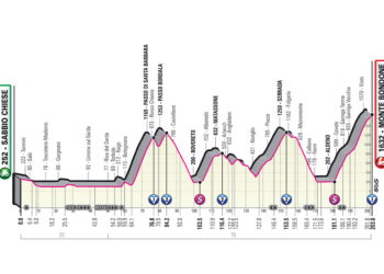 2e journée en Rose pour Bruno Amirail sur le Tour d'Italie