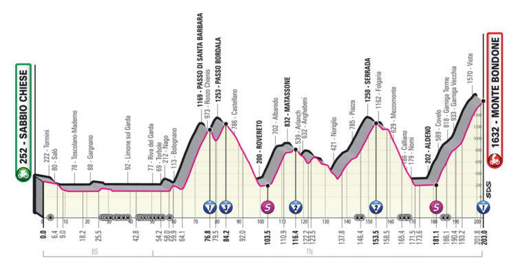 2e journée en Rose pour Bruno Amirail sur le Tour d'Italie