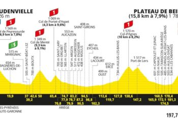 14 juillet sur le tour de France, le Peyresourde en entrée, le col d'Agnès en surprise, et le final au plateau de Beille