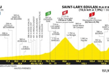 Pau Saint Lary Pla d'Adet, découvrez le profil des difficultés : Tourmalet par Luz, Hourquette d'Ancizan et montée au Pla d'Adet