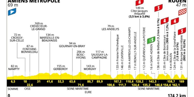 4e étape du Tour de France, Van der Poel menacé à la veille d'un contre la montre ?