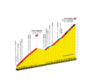 Tour de France 2026 le col du Galibier à plus de 2600 mètres